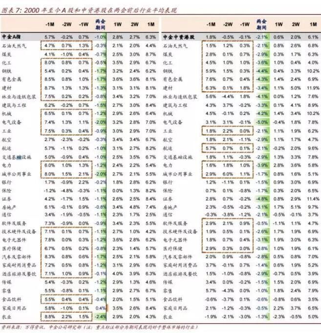 中金预判两会行情：关注六大话题 四类股或有阶段性攻势(2024年11月04日)