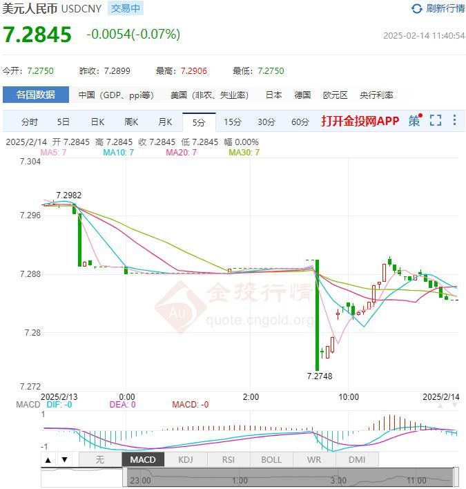 2月14日人民币对美元中间价报7.1706 较前一交易日上调13个基点